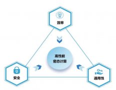 当大模子的能力趋